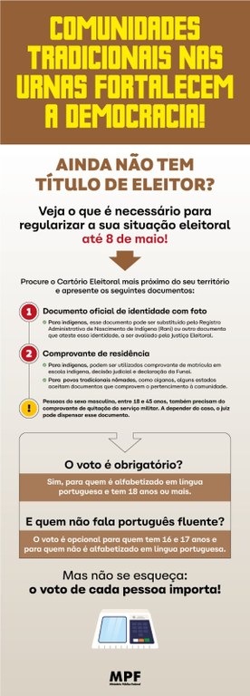 #PraTodosVerem: Infográfico regularização do título eleitoral