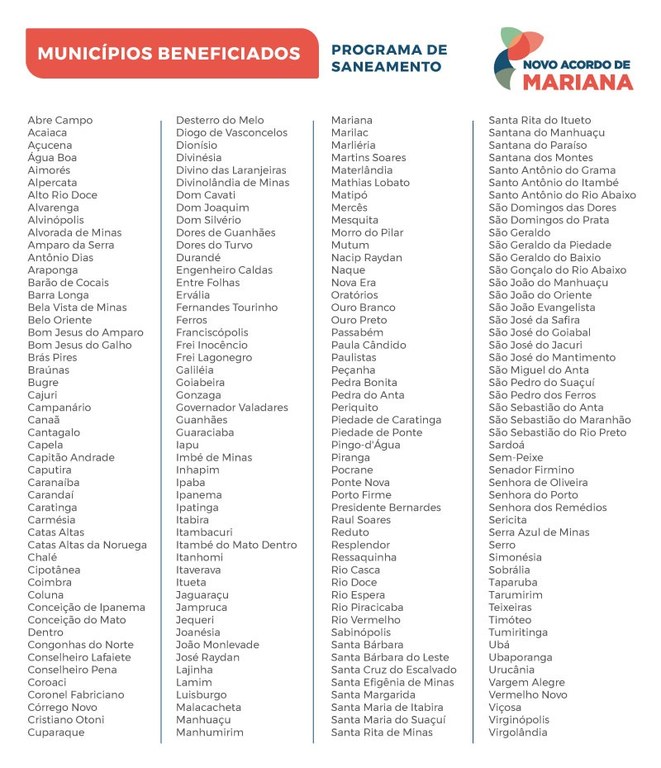 Lista com municípios incluídos no acordo de Mariana