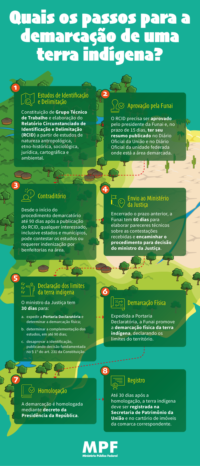 Infográfico: Quais os passos para a demarcação de uma terra indígena?