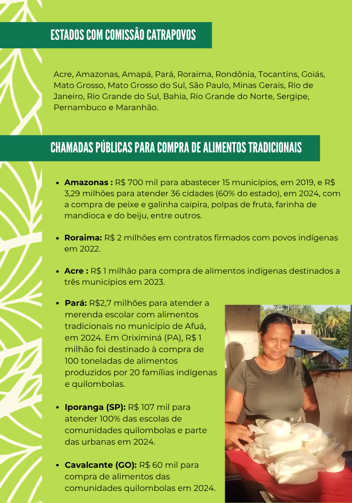 Infográfico dos estados com comissão Catrapovos Infográfico dos estados com comissão Catrapovos