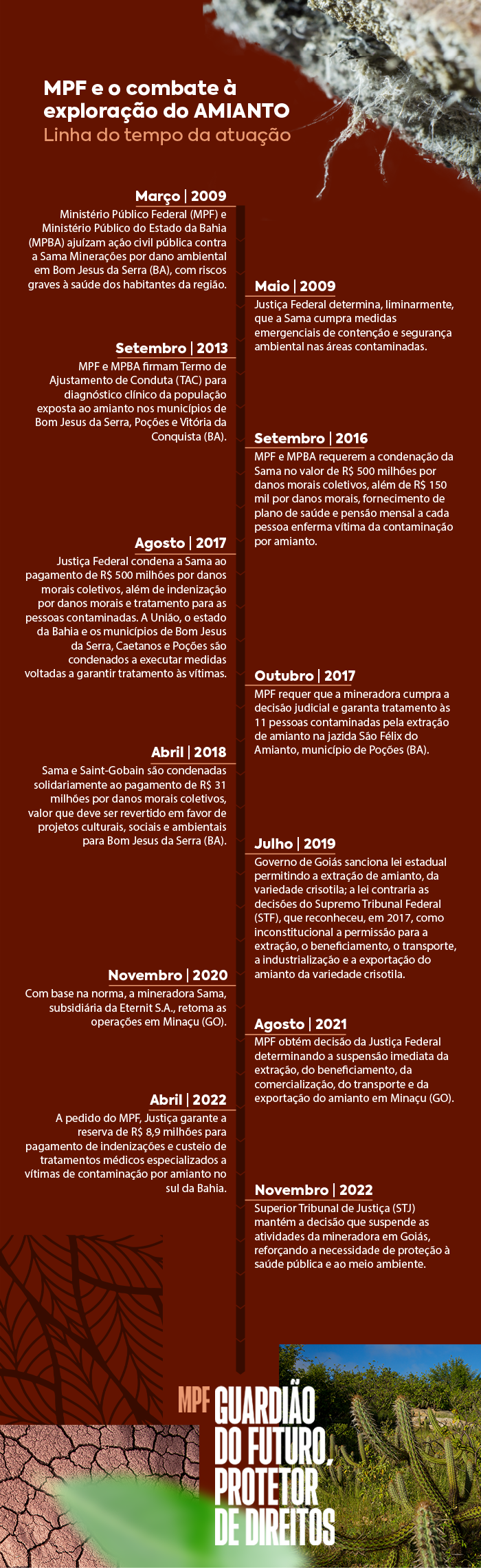 Linha do tempo da atuação do MPF