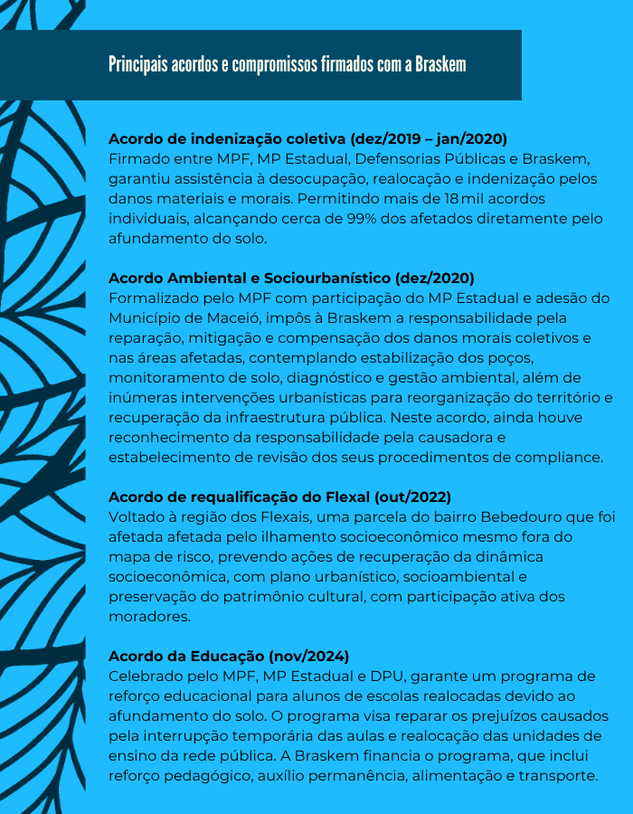 14-Box1.png 
    • Acordo de indenização coletiva (dez/2019 – jan/2020)
Firmado entre MPF, MP Estadual, Defensorias Públicas e Braskem, garantiu assistência à desocupação, realocação e indenização pelos danos materiais e morais. Permitindo mais de 18 mil acordos individuais, alcançando cerca de 99% dos afetados diretamente pelo afundamento do solo.
    • Acordo Ambiental e Sociourbanístico (dez/2020)
Formalizado pelo MPF com participação do MP Estadual e adesão do Município de Maceió, impôs à Braskem a responsabilidade pela reparação, mitigação e compensação dos danos morais coletivos e nas áreas afetadas, contemplando estabilização dos poços, monitoramento de solo, diagnóstico e gestão ambiental, além de inúmeras intervenções urbanísticas para reorganização do território e recuperação da infraestrutura pública. Neste acordo, ainda houve reconhecimento da responsabilidade pela causadora e estabelecimento de revisão dos seus procedimentos de compliance.
    • Acordo de requalificação do Flexal (out/2022)
Voltado à região dos Flexais, uma parcela do bairro Bebedouro que foi afetada afetada pelo ilhamento socioeconômico mesmo fora do mapa de risco, prevendo ações de recuperação da dinâmica socioeconômica, com plano urbanístico, socioambiental e preservação do patrimônio cultural, com participação ativa dos moradores.
    • Acordo da Educação (nov/2024)
Celebrado pelo MPF, MP Estadual e DPU, garante um programa de reforço educacional para alunos de escolas realocadas devido ao afundamento do solo. O programa visa reparar os prejuízos causados pela interrupção temporária das aulas e realocação das unidades de ensino da rede pública. A Braskem financia o programa, que inclui reforço pedagógico, auxílio permanência, alimentação e transporte.