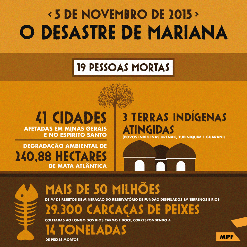 infografico-caso-mariana-2.jpg infográfico caso mariana