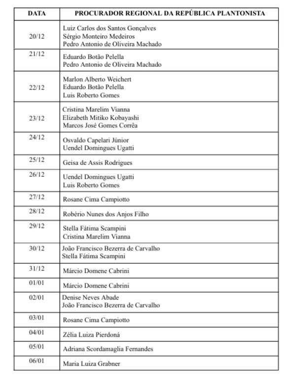 Tabela da Escala de Plantão de procuradores da PRR3 do Recesso 2025/2026.